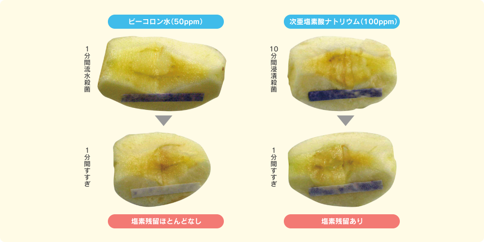 塩素残留性の比較