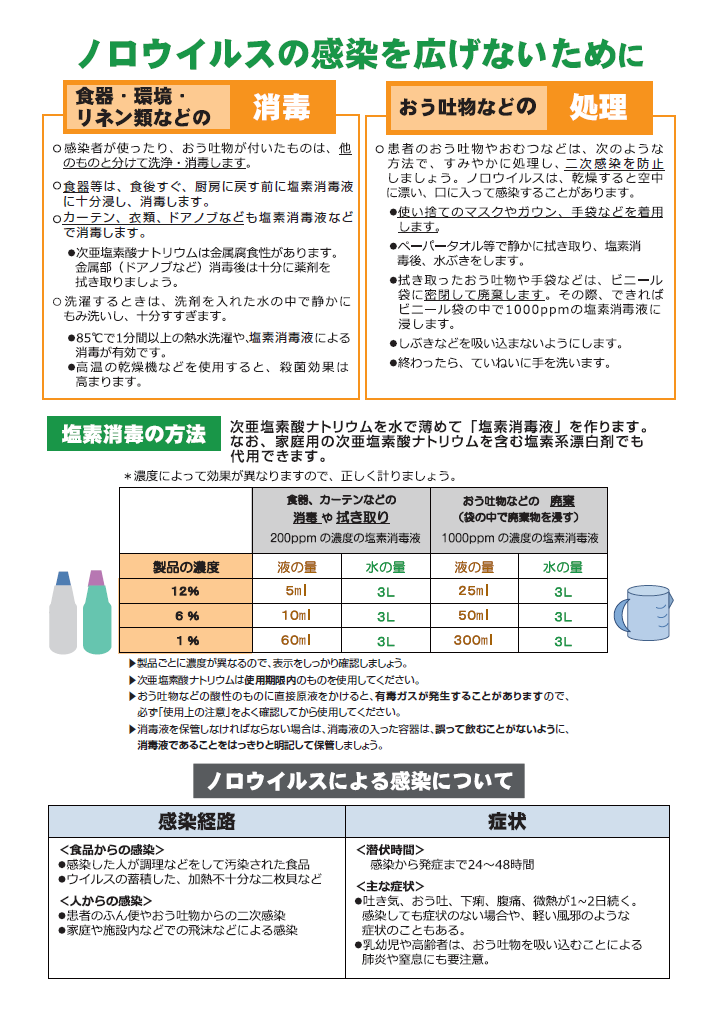 ノロウイルスの感染を広げないために