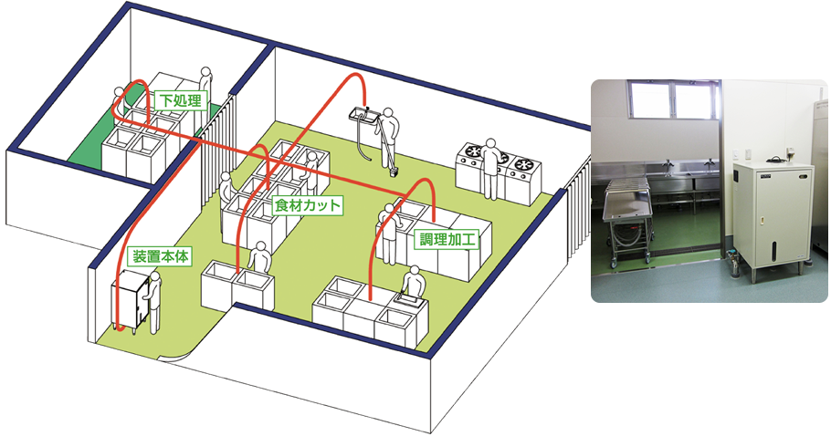 電解次亜水生成装置「ビーコロン」シリーズ - 三浦電子 - 殺菌性電解水