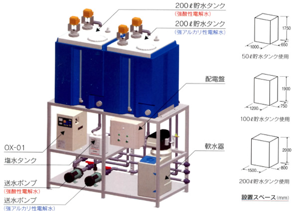 貯水システム例（OX-01）ポンプ送水方式